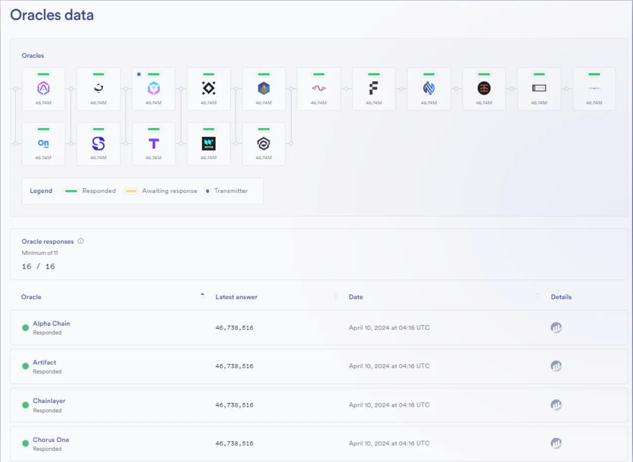 LedgerLens oracle data dashboard