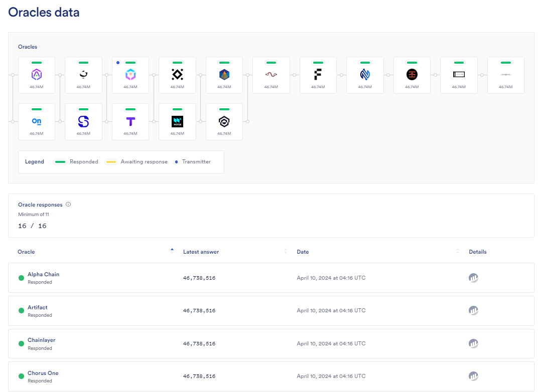 On-Chain Oracle Feeds